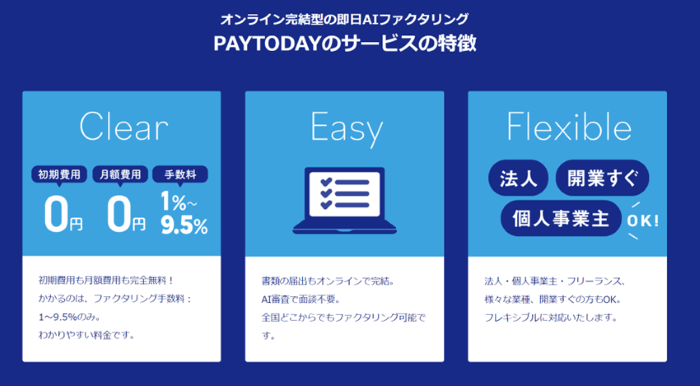 PayToday（ペイトゥデイ）のサービス詳細